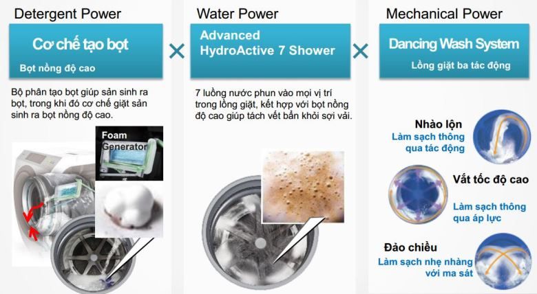 Active Foam giặt sạch mạnh mẽ